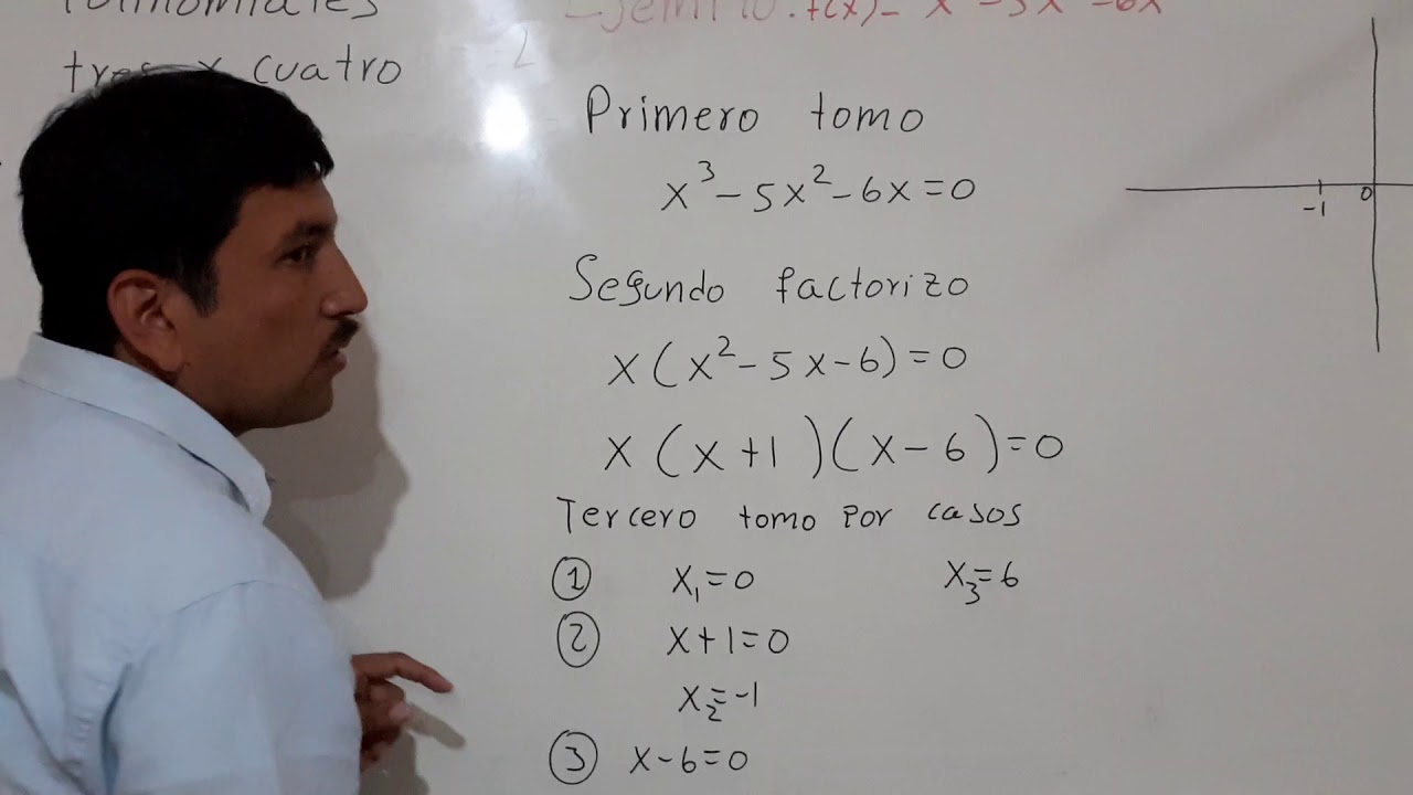Funciones polinomiales de grado 3 y 4: un modelo matemático