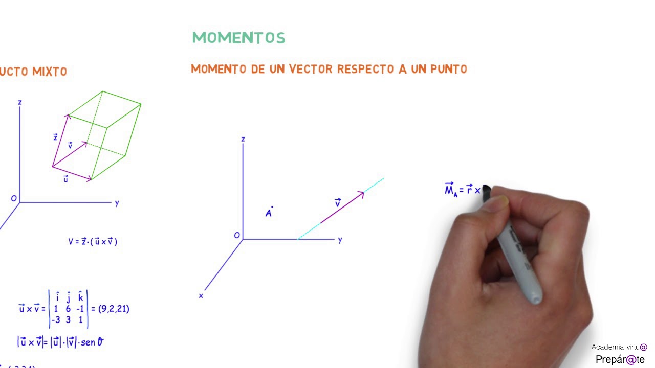 Geometría y cálculo vectorial en álgebra