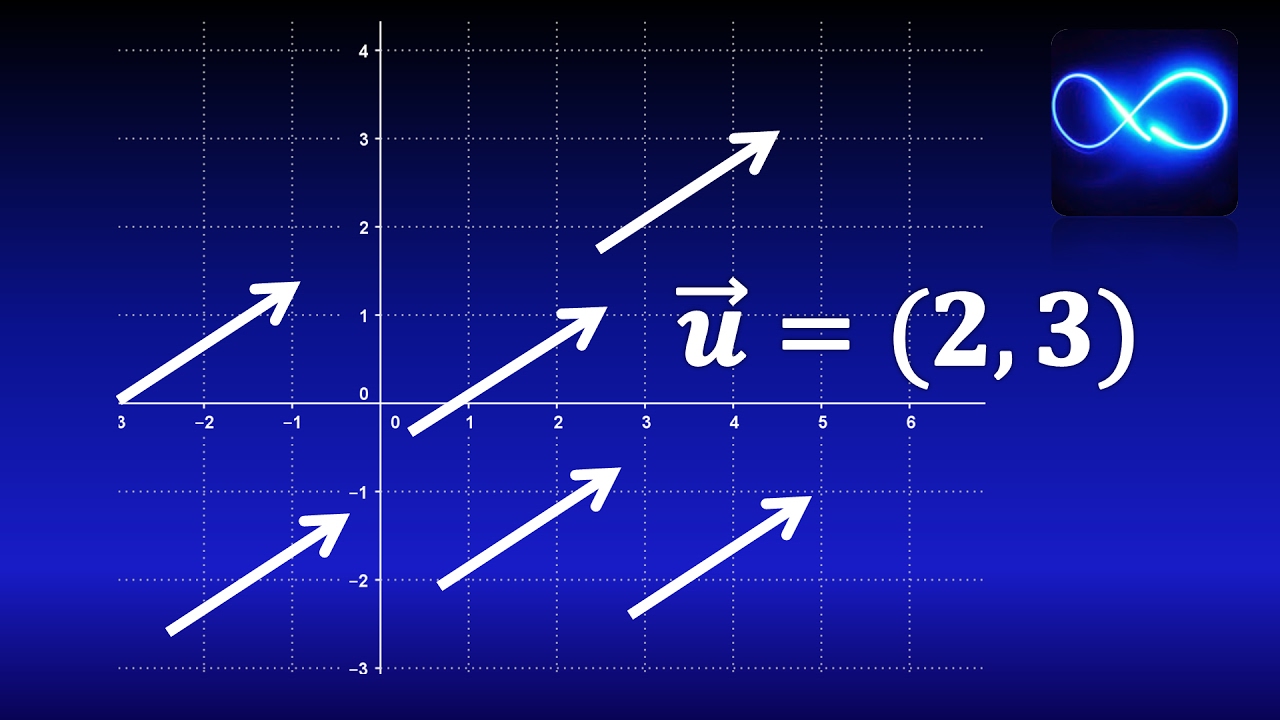 Introducción al cálculo vectorial y su utilidad