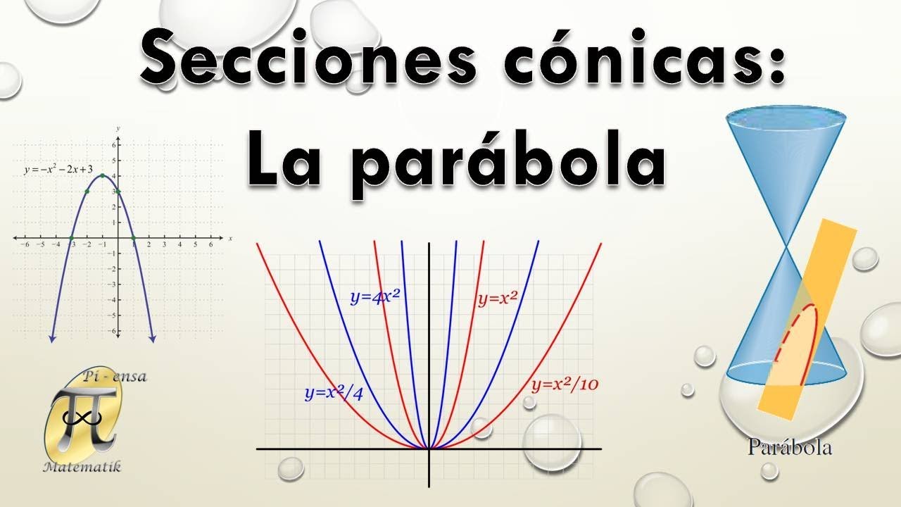 La definición y características de la parábola en geometría analítica