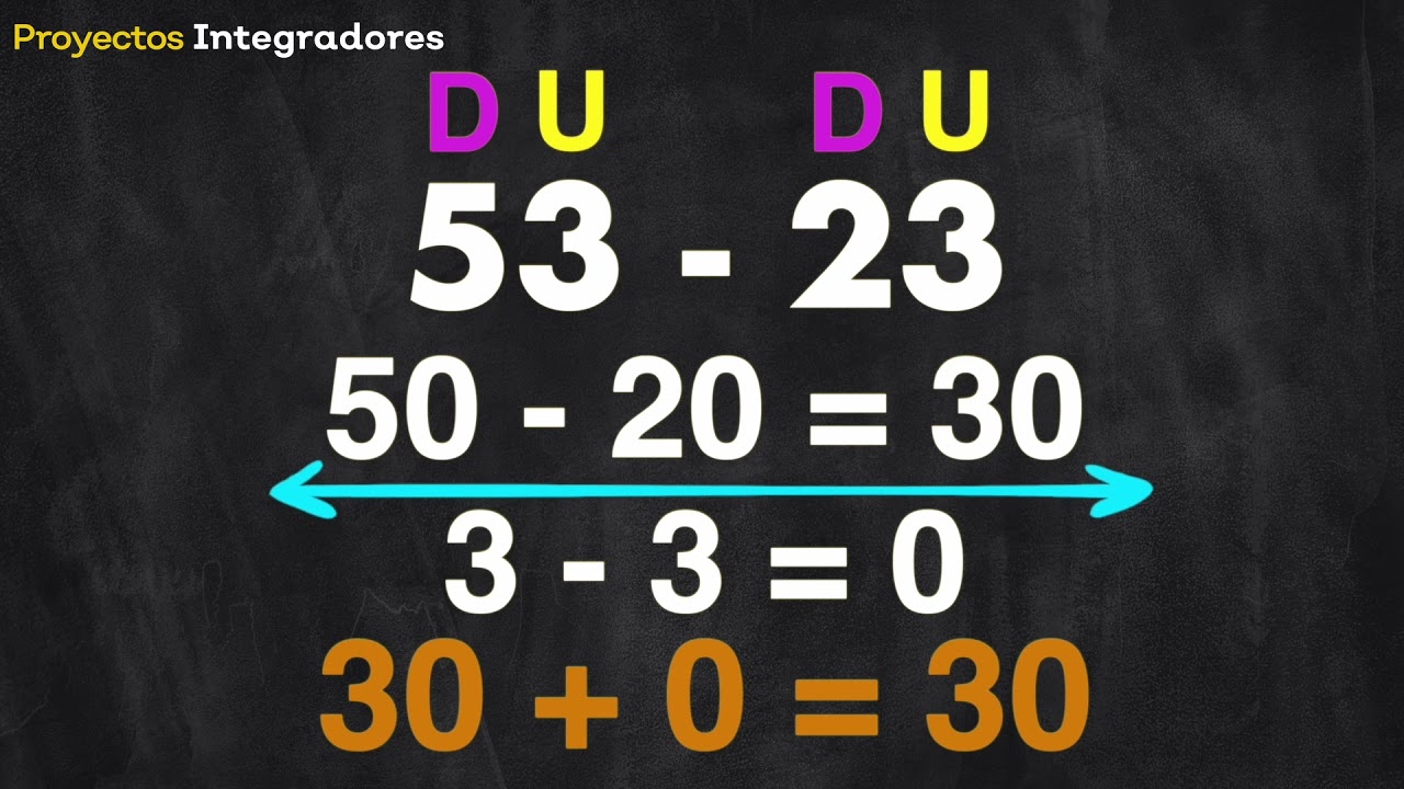 La diferencia entre dos números