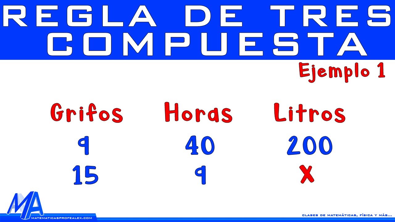La explicación de la regla de tres compuesta
