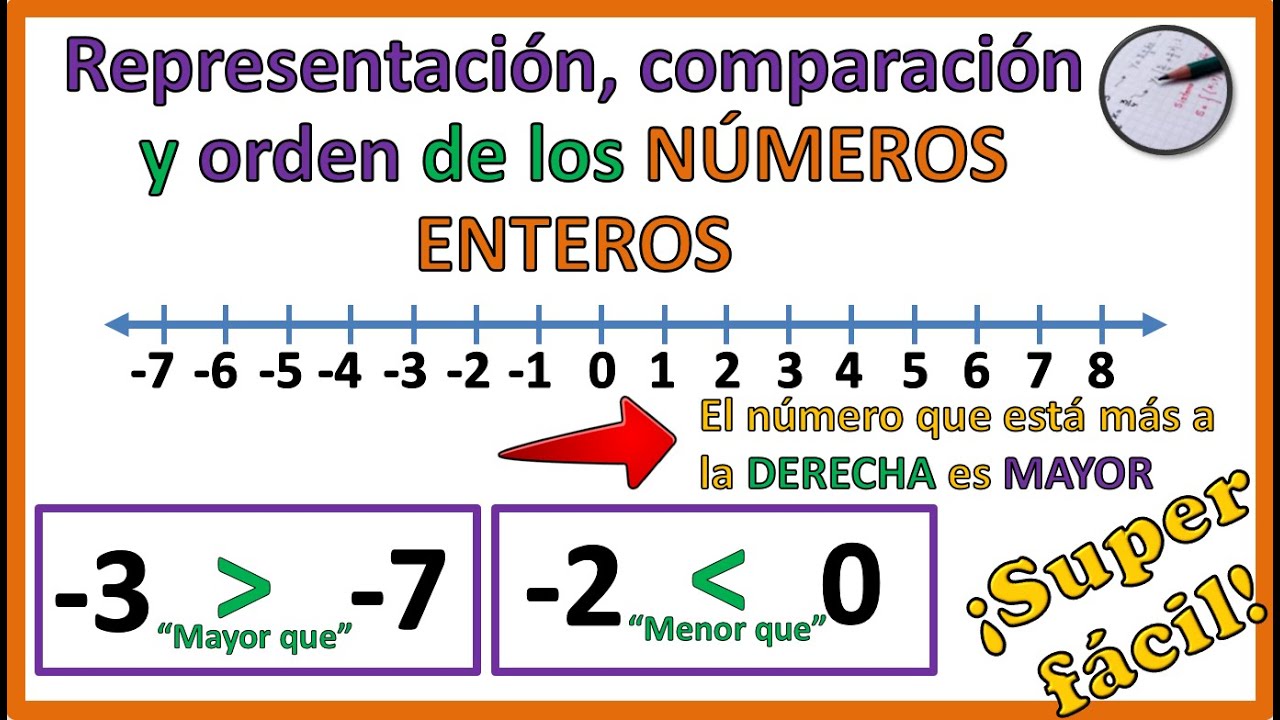 La importancia del orden en una recta numérica