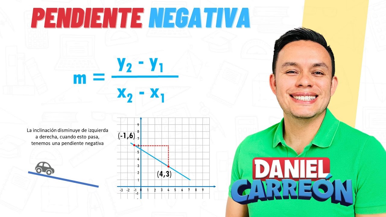 La relación entre la pendiente y la recta cuando es negativa