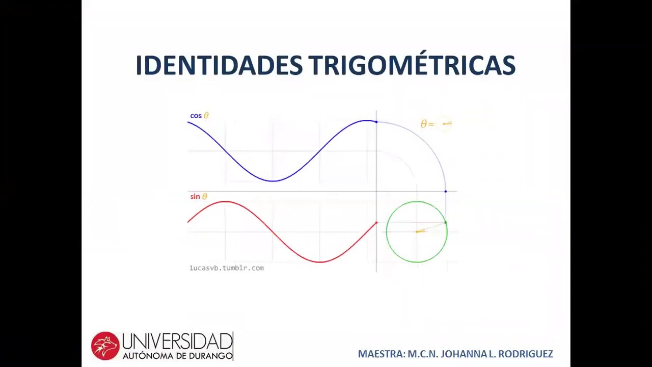 Optimización de la integración a través de identidades trigonométricas