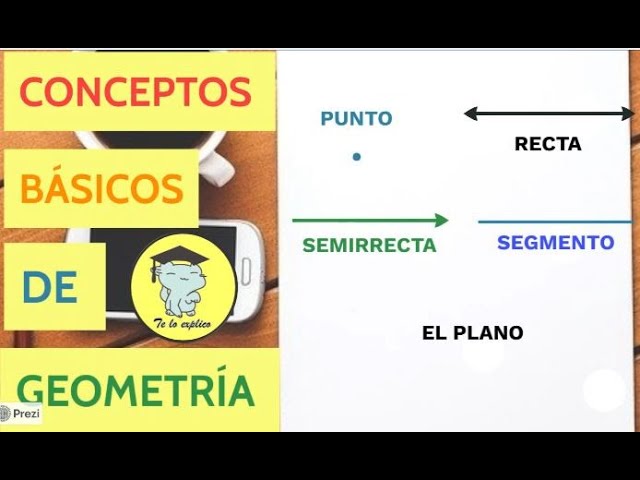 Principios fundamentales de la geometría