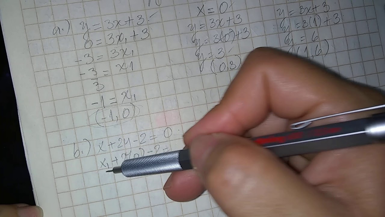 Propiedad de intersección de una recta no horizontal con el eje x