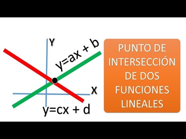 Punto de intersección de dos rectas en el plano cartesiano