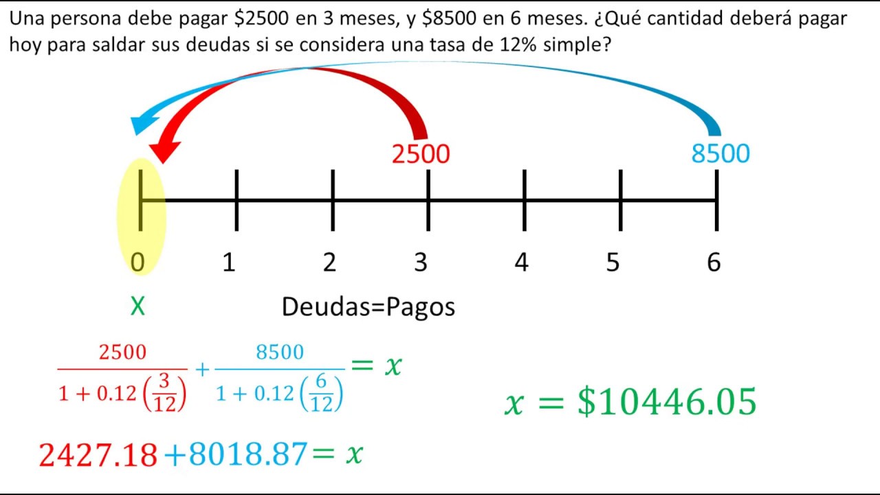 Resolución de ecuaciones de valor: foro y entrega de resultados