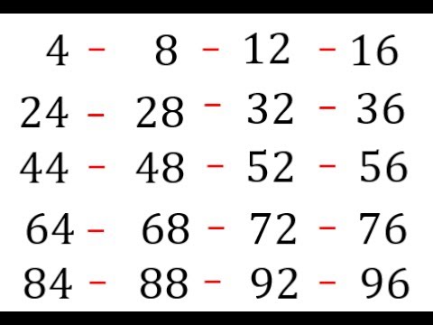 Secuencia numérica de 4 en 4 hasta el número 400