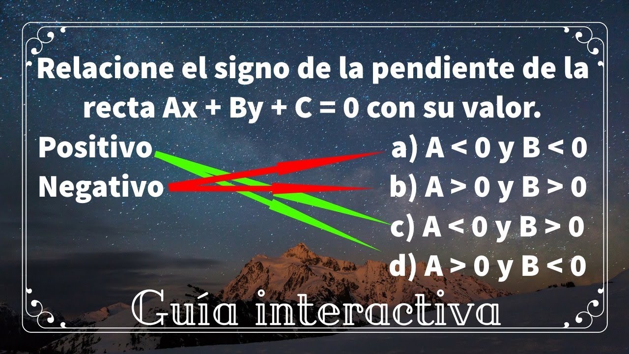 Signo de la pendiente de la recta ax+by+c=0 y su valor positivo o negativo: relación