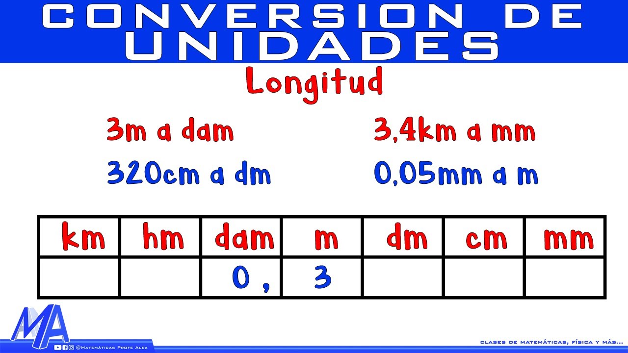 Solución para la conversión de unidades de longitud