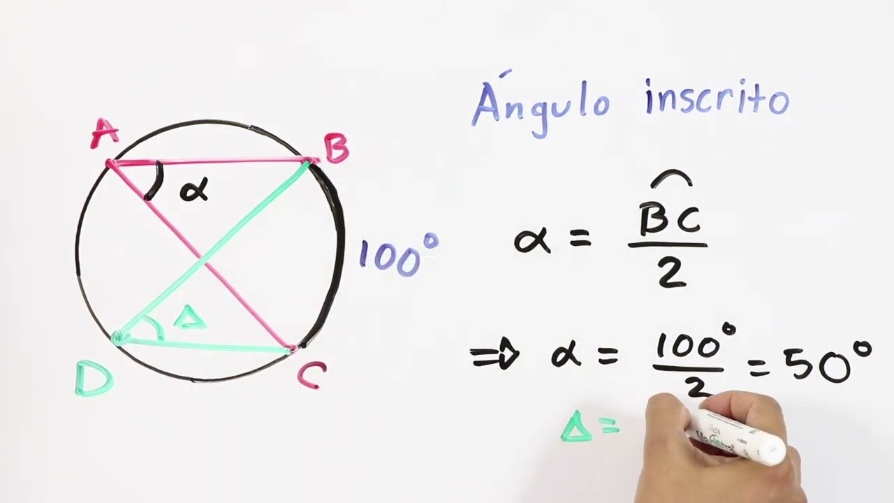 Tipos de ángulos trazables en una circunferencia