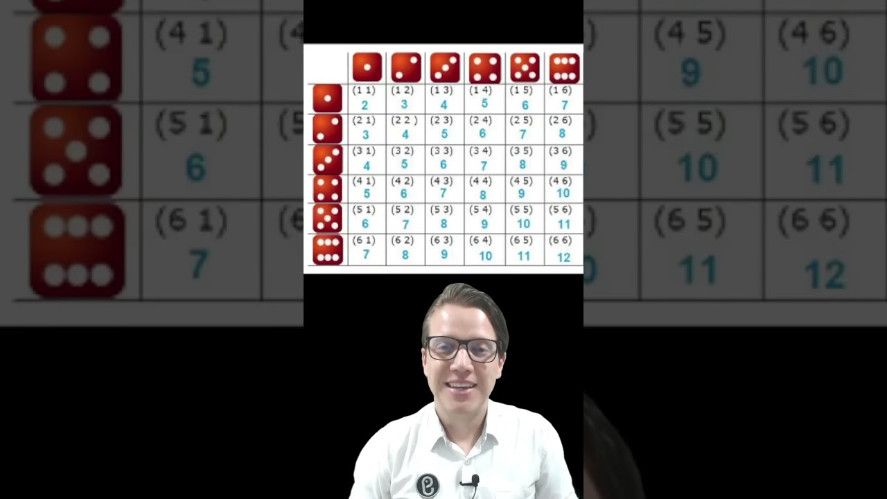 ¿Cuántos resultados posibles hay al lanzar cuatro dados al mismo tiempo?