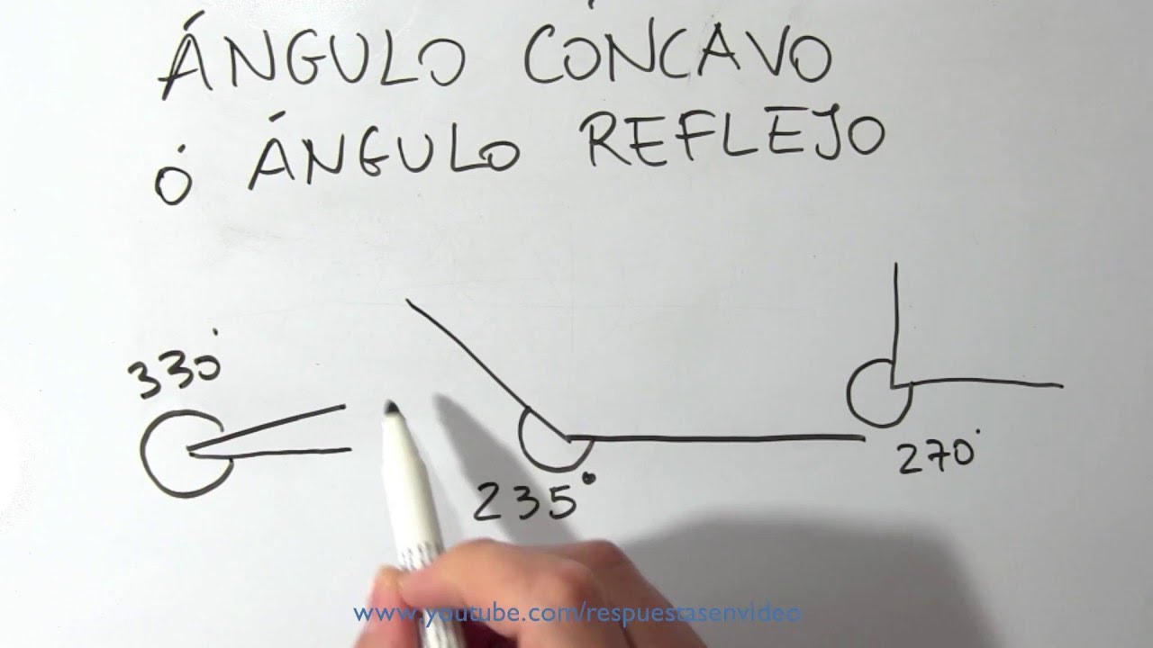 Ángulo de 270 grados en un círculo: explicación y ejemplos