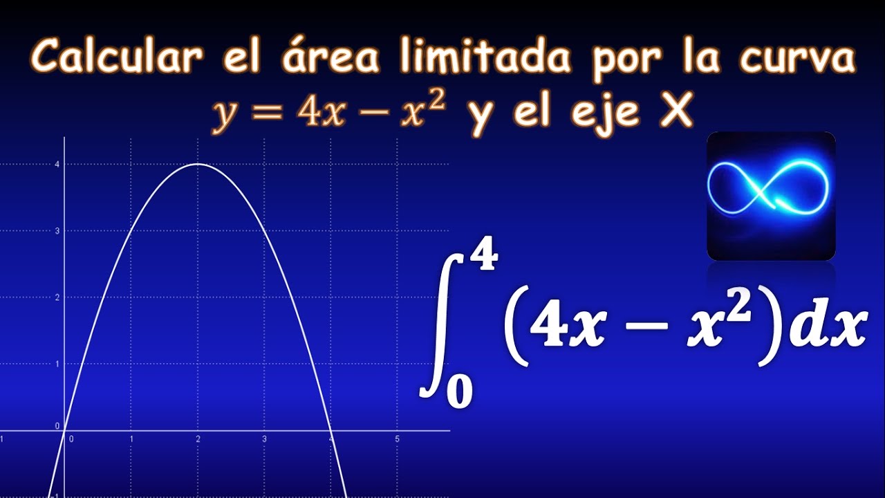 Cálculo de áreas de figuras planas mediante una función en el eje x