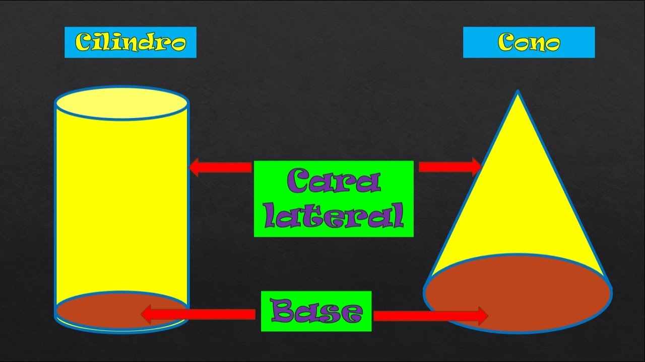 Cantidad de aristas en un cilindro