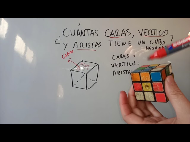 Cantidad de caras planas de un cubo