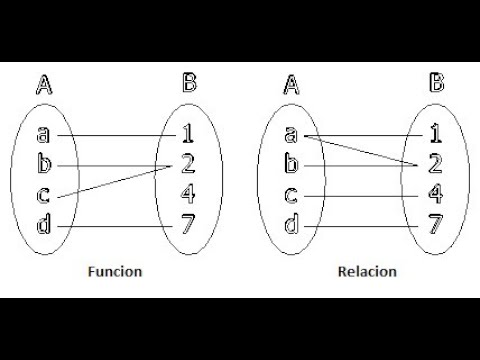 Cómo determinar si es una función o una relación
