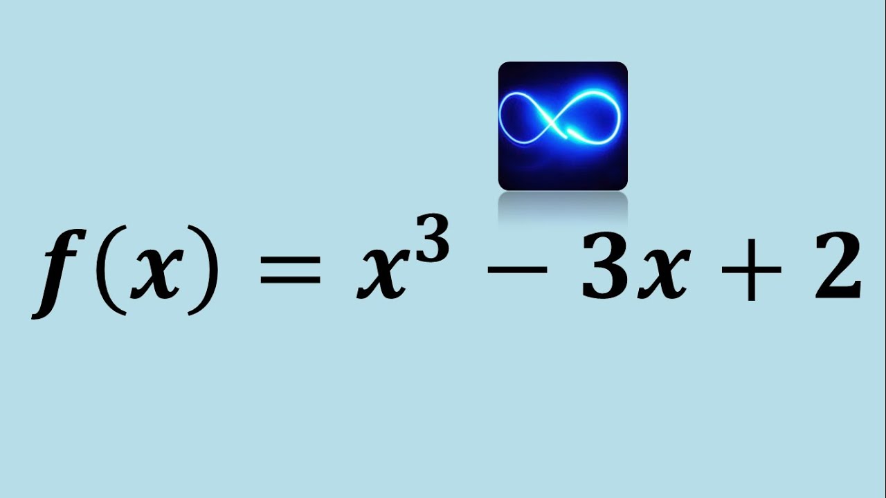 Cómo encontrar máximos y mínimos utilizando la derivada en una aplicación
