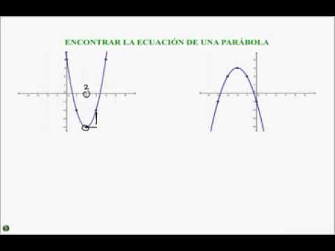 Cómo hallar la fórmula de una parábola