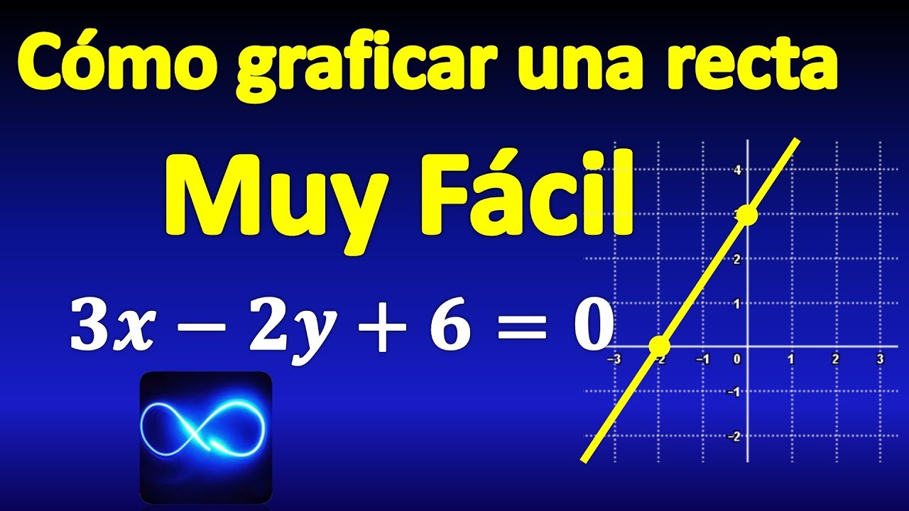 Cómo trazar una recta utilizando su ecuación