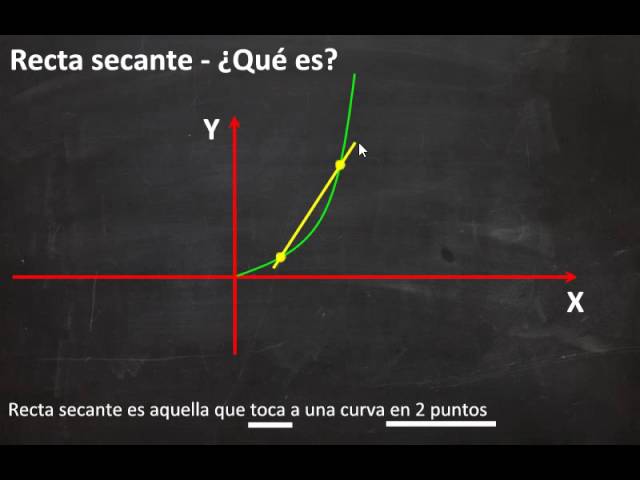 Definición del límite de las secantes: concepto clave en matemáticas