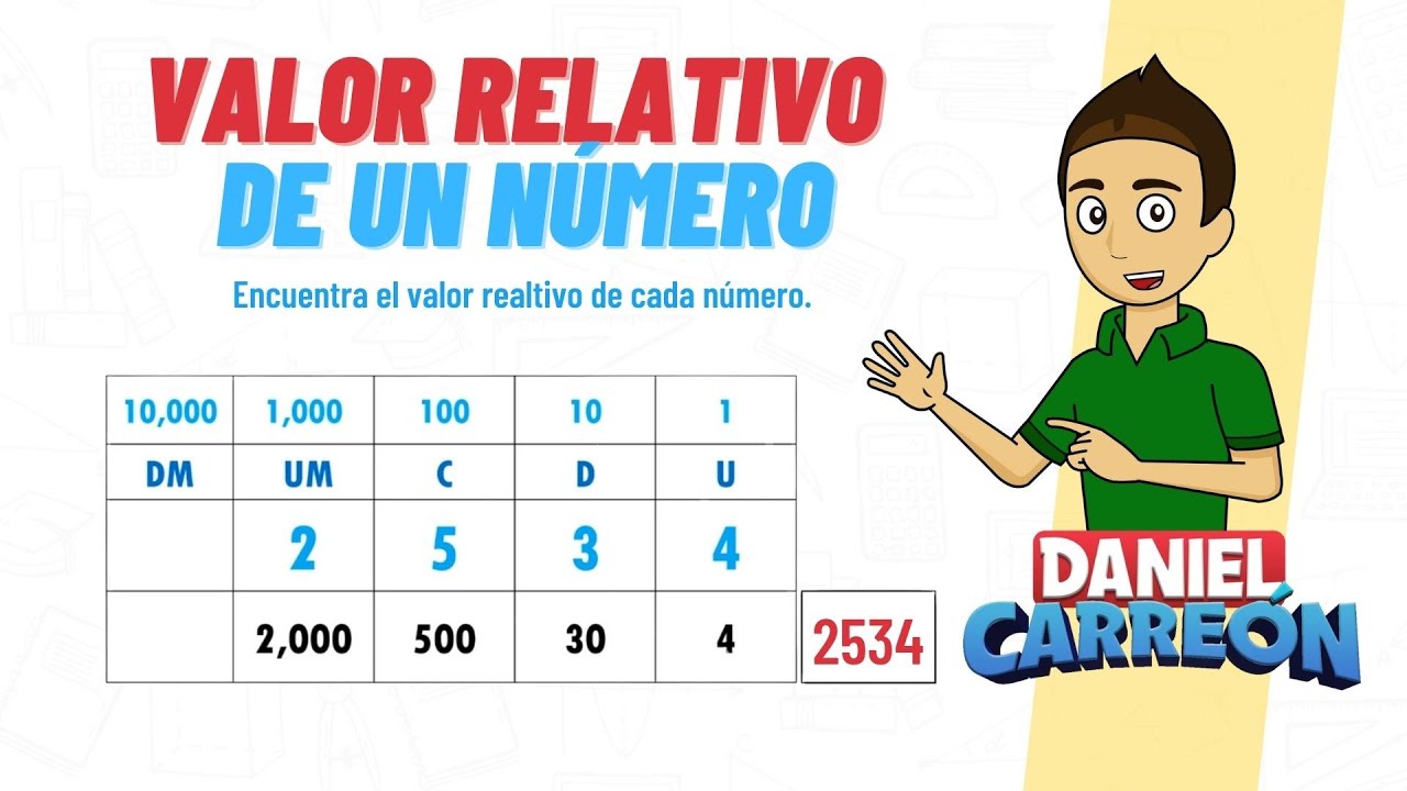 Determinando el valor relativo de un número