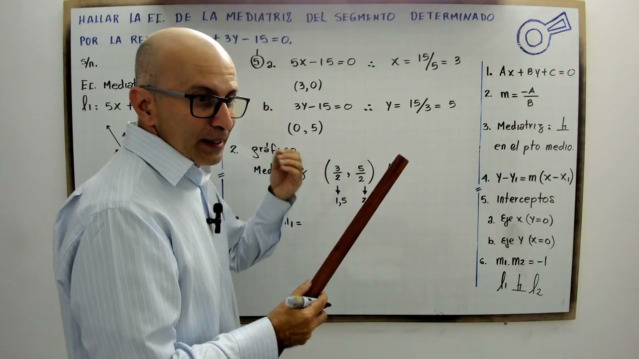 Ecuación de la mediatriz del segmento determinado por los ejes coordenados en la recta