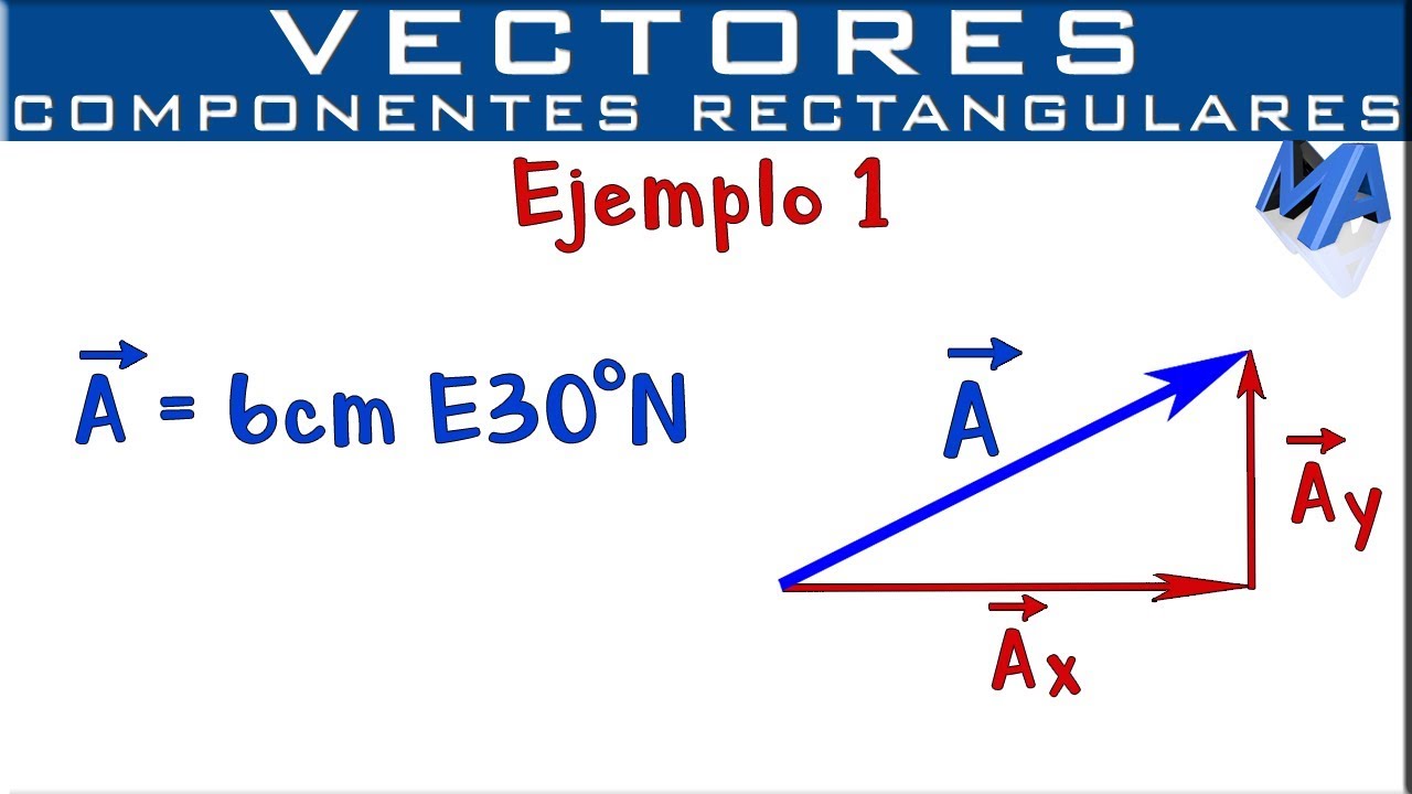 Explicación de las coordenadas rectangulares de un vector