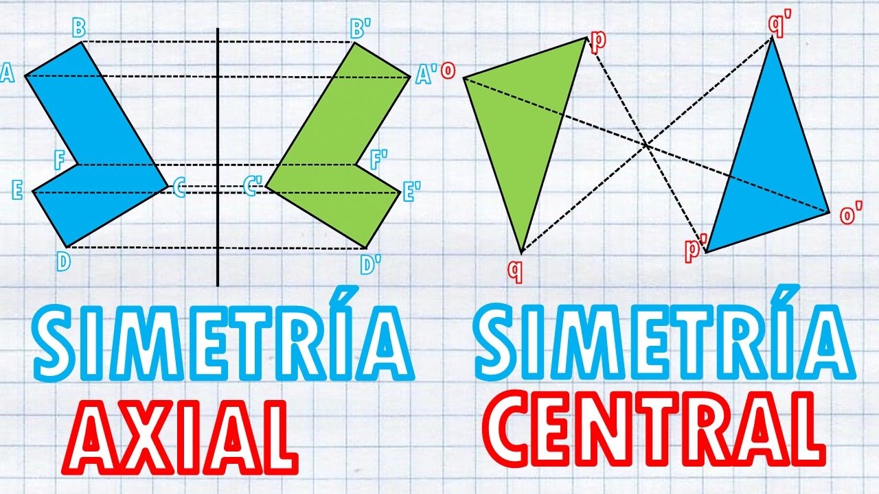 Explorando los conceptos de simetría axial central rotación y traslación