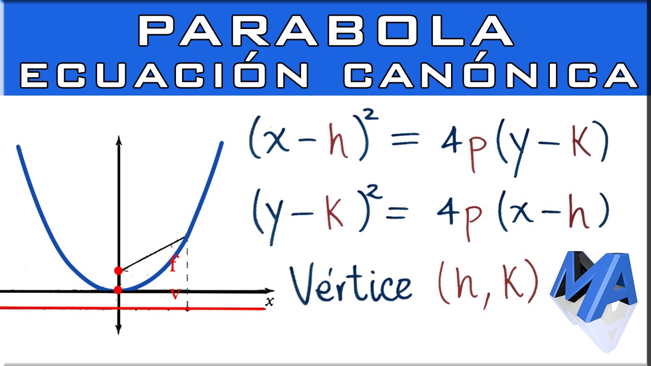 Fórmula de la ecuación canónica de una parábola vertical: ¿cómo se calcula?