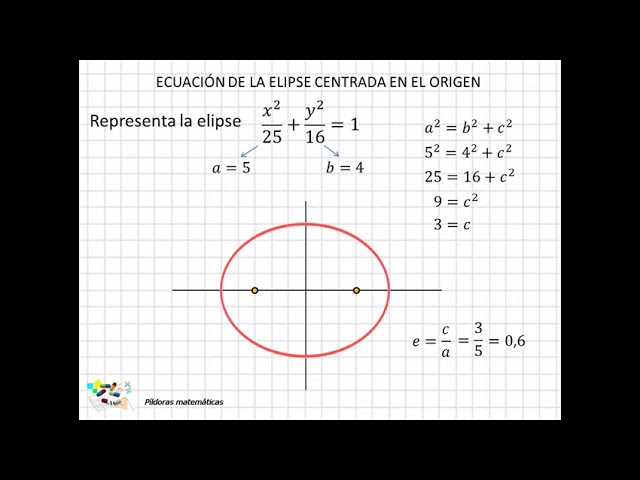 Fórmula matemática de la elipse centrada en el origen