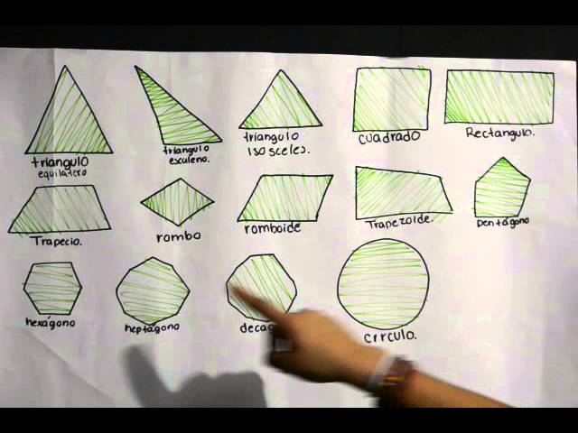 Fotografías de figuras geométricas y sus denominaciones