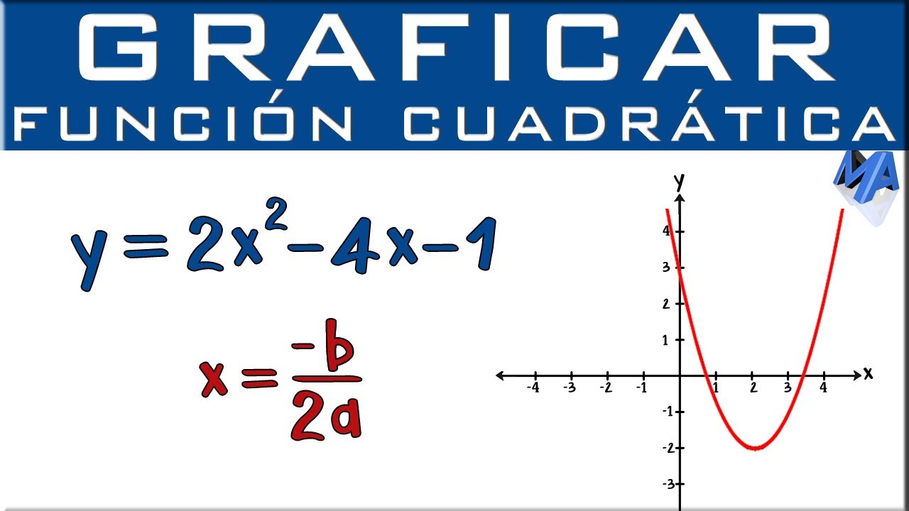 Función cuadrática: gráfica y características