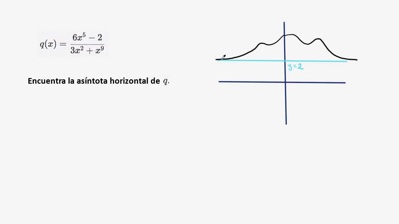 Funciones con comportamiento periódico que se repiten
