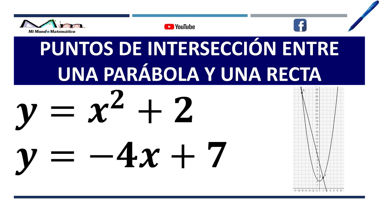 Intersección de una recta con una función en múltiples puntos
