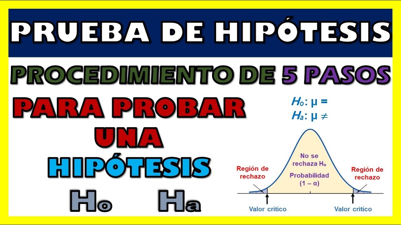 La región de no rechazo de la hipótesis nula: el intervalo de confianza