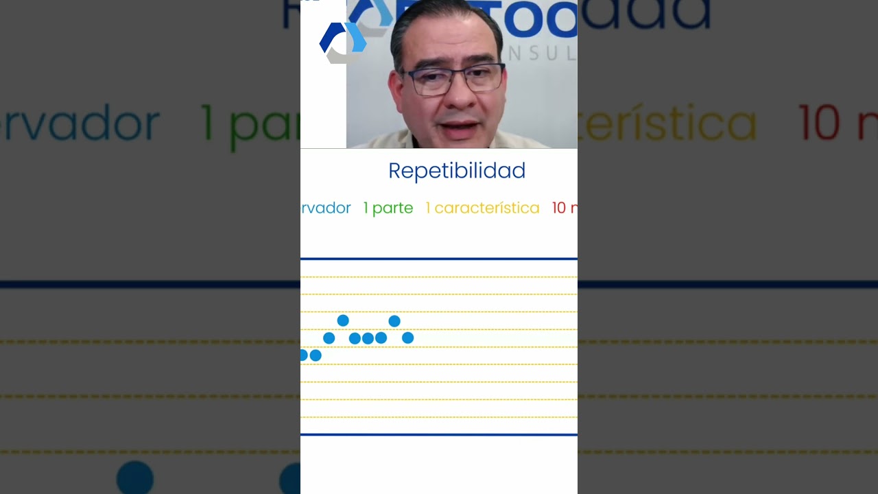 Medición precisa entre 0 y 90