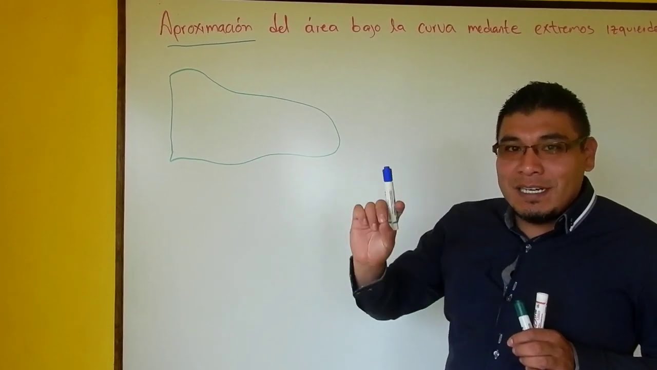 Método de aproximación del área bajo la curva mediante extremos derechos e izquierdos