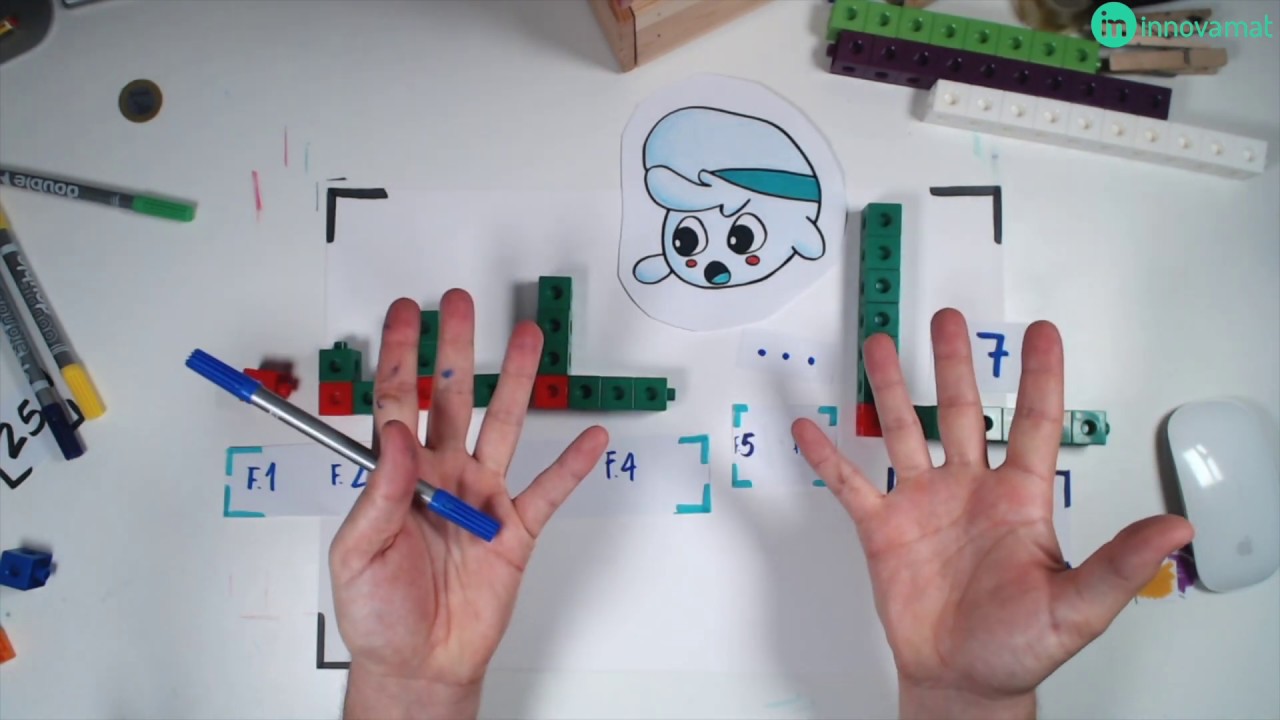 Patrones de crecimiento y disminución en una función