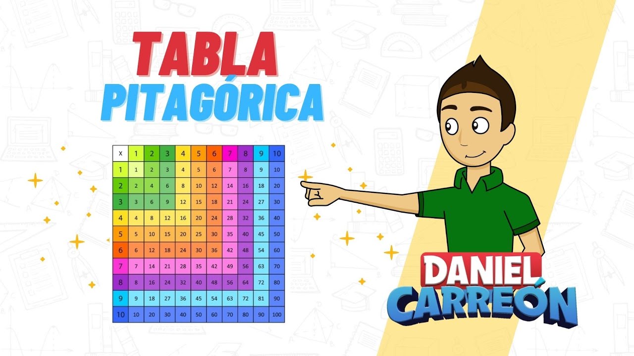 Tabla de multiplicar pitagórica