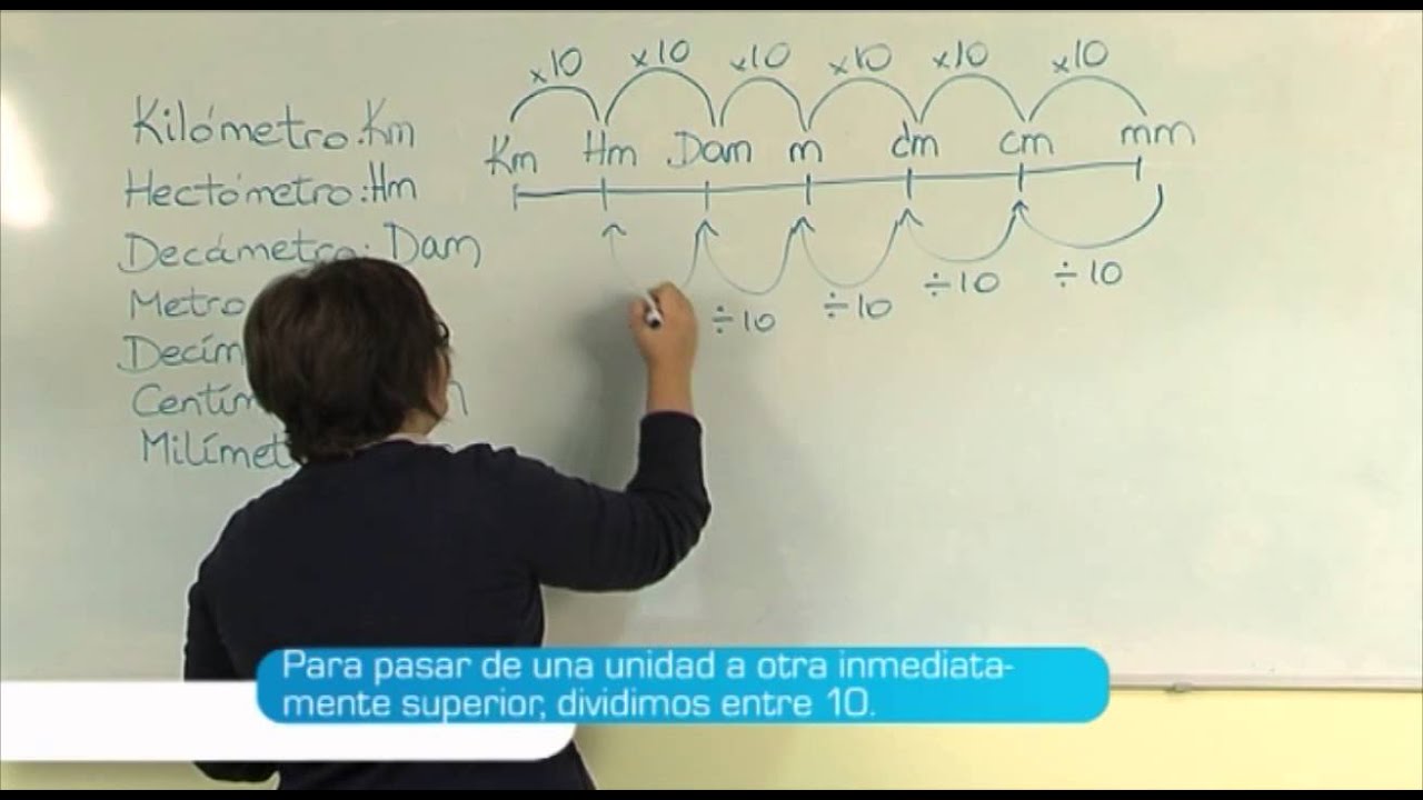 Unidades del sistema métrico decimal: conoce sus medidas y características