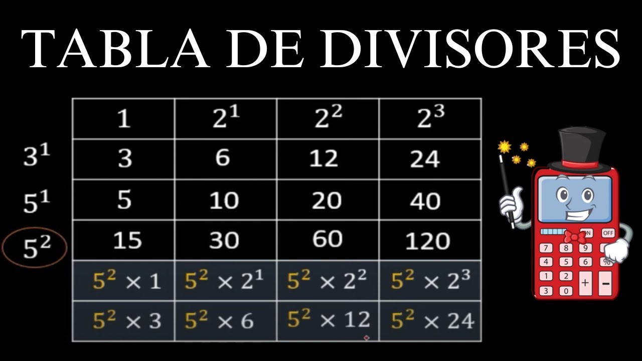 Añade divisores de números a una tabla
