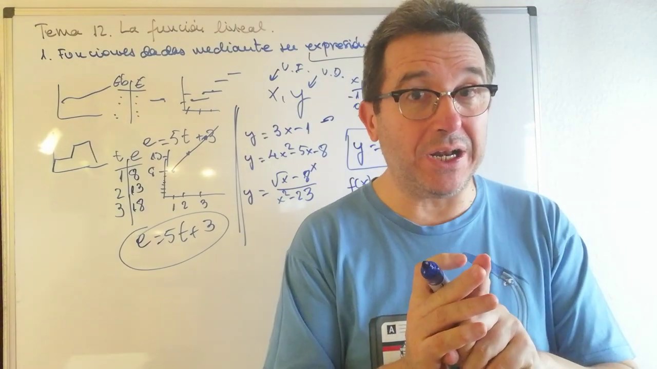 Análisis de la función de la siguiente expresión analítica