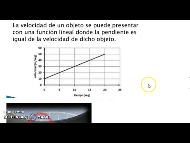 Aplicaciones prácticas de funciones lineales y cuadráticas en la vida diaria