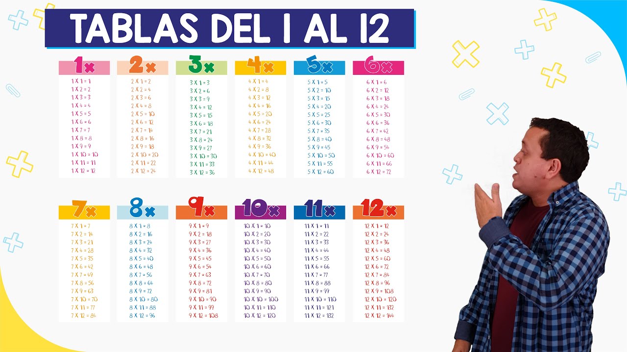 Aprende las tablas de multiplicar hasta el número 12