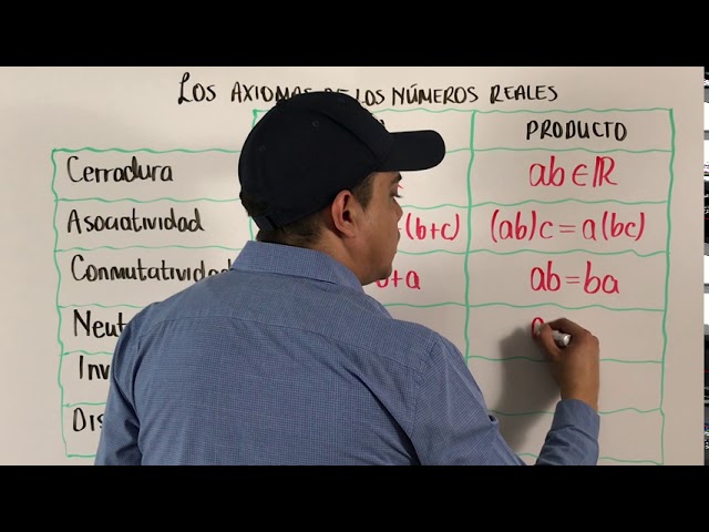 Axiomas de los números reales: una explicación completa