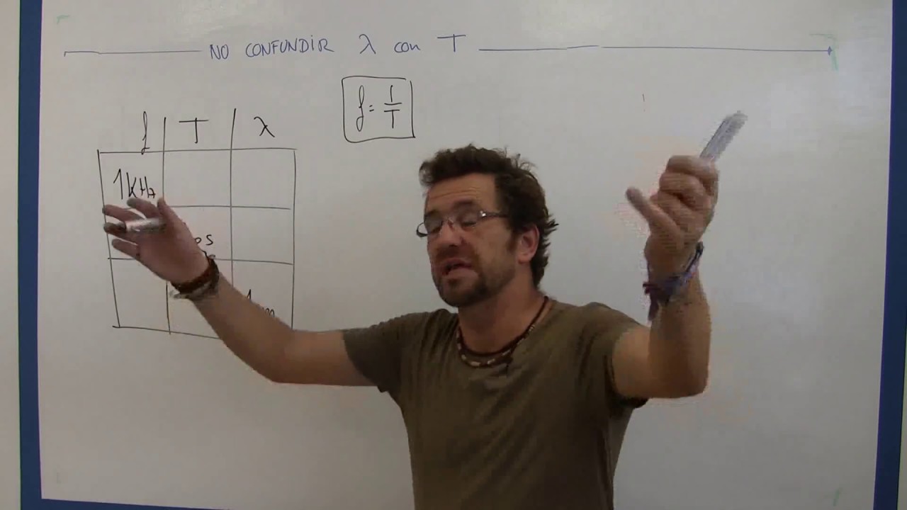Cómo calcular la longitud de onda de forma precisa