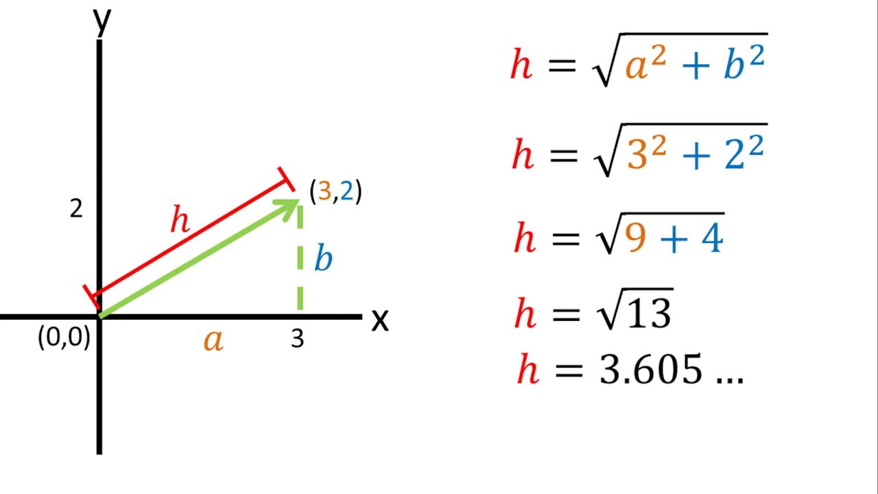 Cómo calcular la magnitud de un vector de forma eficiente